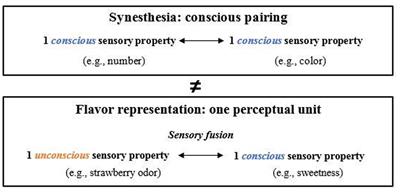 Understanding <mark class="highlighted">Freshness</mark> Perception from the Cognitive Mechanisms of Flavor: The Case of Beverages